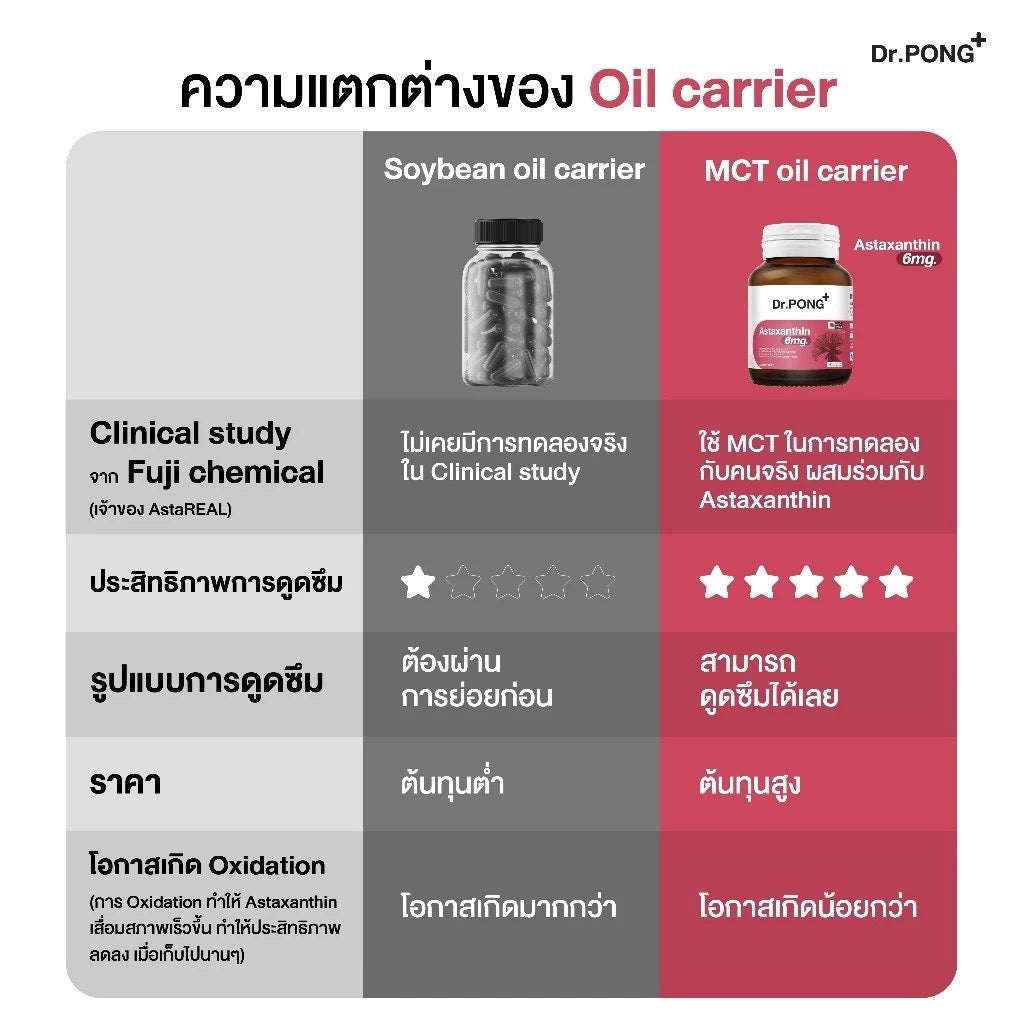 DR.PONG Astaxanthin AstaREAL แอสตร้า ช่วยชะลอริ้วรอย ลดจุดด่างดำ 30 เม็ด