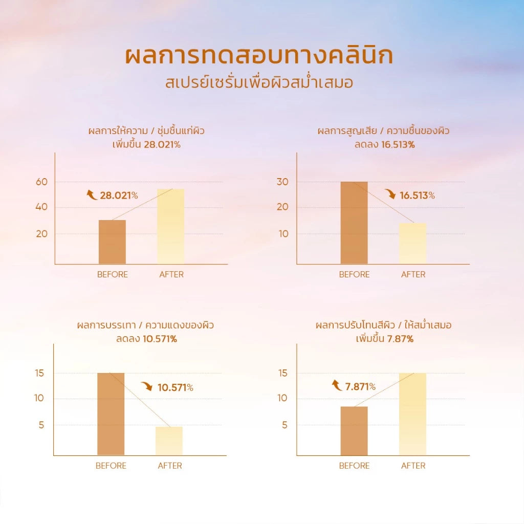 ⛔️ (Pre-order) SKINTIFIC Radiance Booster Serum Spray เซรั่มสเปรย์ 3 in 1 บำรุงผิว 100ml.