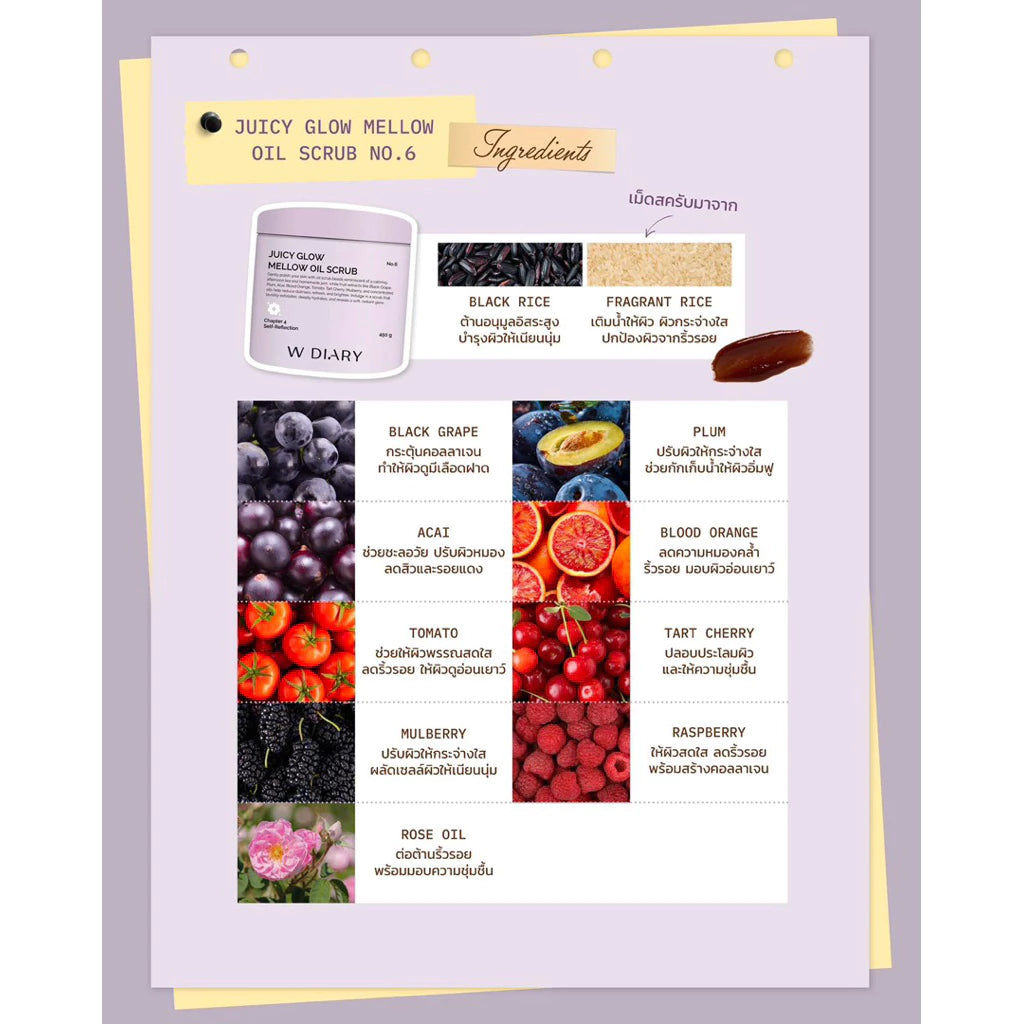 ⛔️ (Pre-order) W DIARY Scrub 7 สูตร สครับผิวกาย เนื้อพรีเมียม ผิวเนียนใส กลิ่นหอมสปา