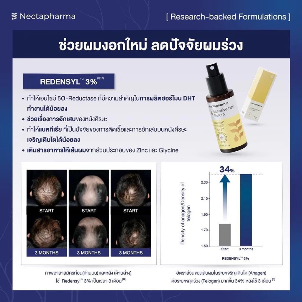 NECTAPHARMA Intensive Hair Serum เซรั่มลดผมร่วง ผมบาง เพิ่มผมใหม่ 50 ml