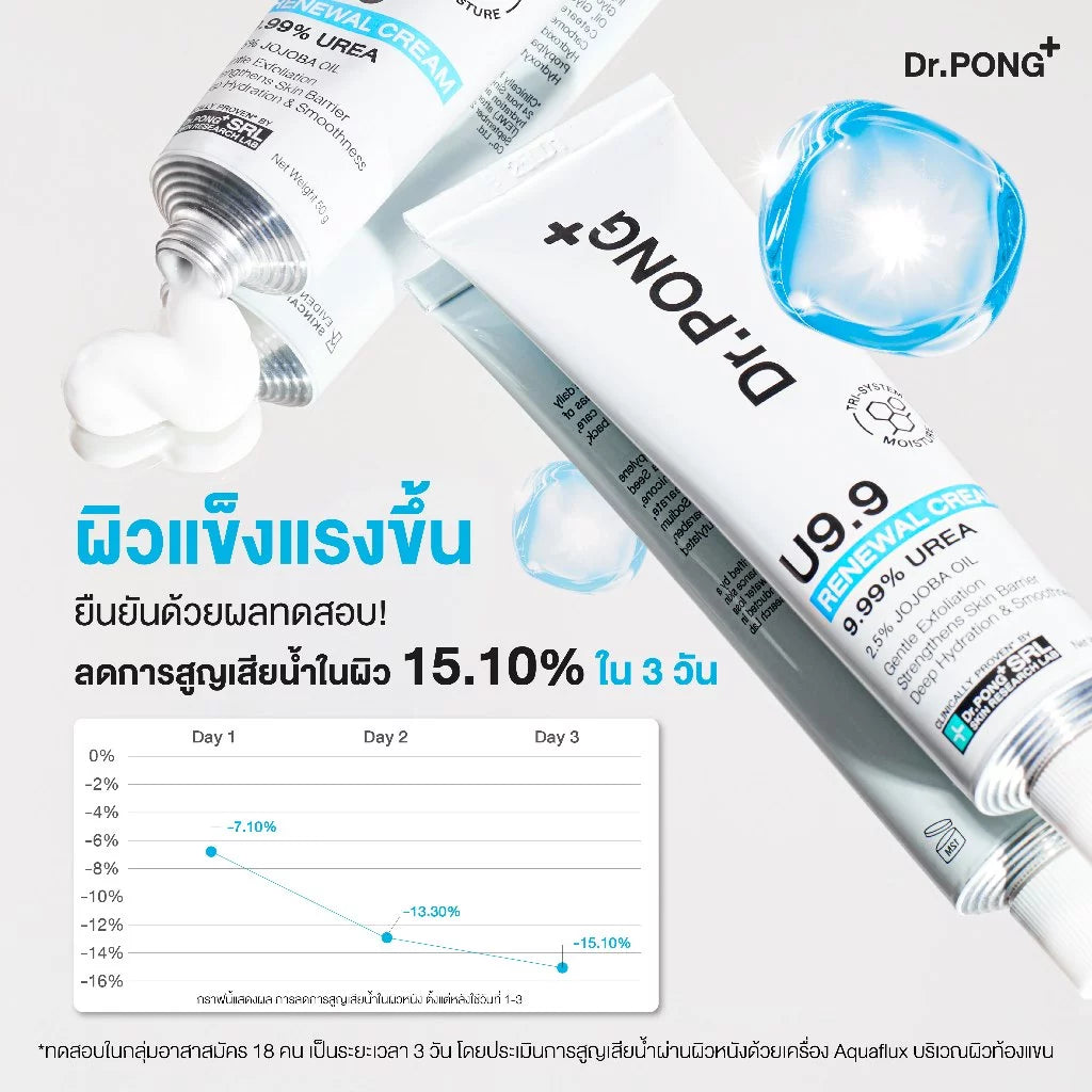 (Pre-order)Dr.PONG U9.9 Renewal Cream ครีมฟื้นผิวแห้งลอก ลดขนคุด ผิวนุ่มชุ่มชื้น 50 g