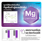 ⛔️ (Pre-order) Dr.PONG Magtein® Magnesium L-Threonate บำรุงสมอง หลับลึก ลดความเครียด500mg 60แคปซูล