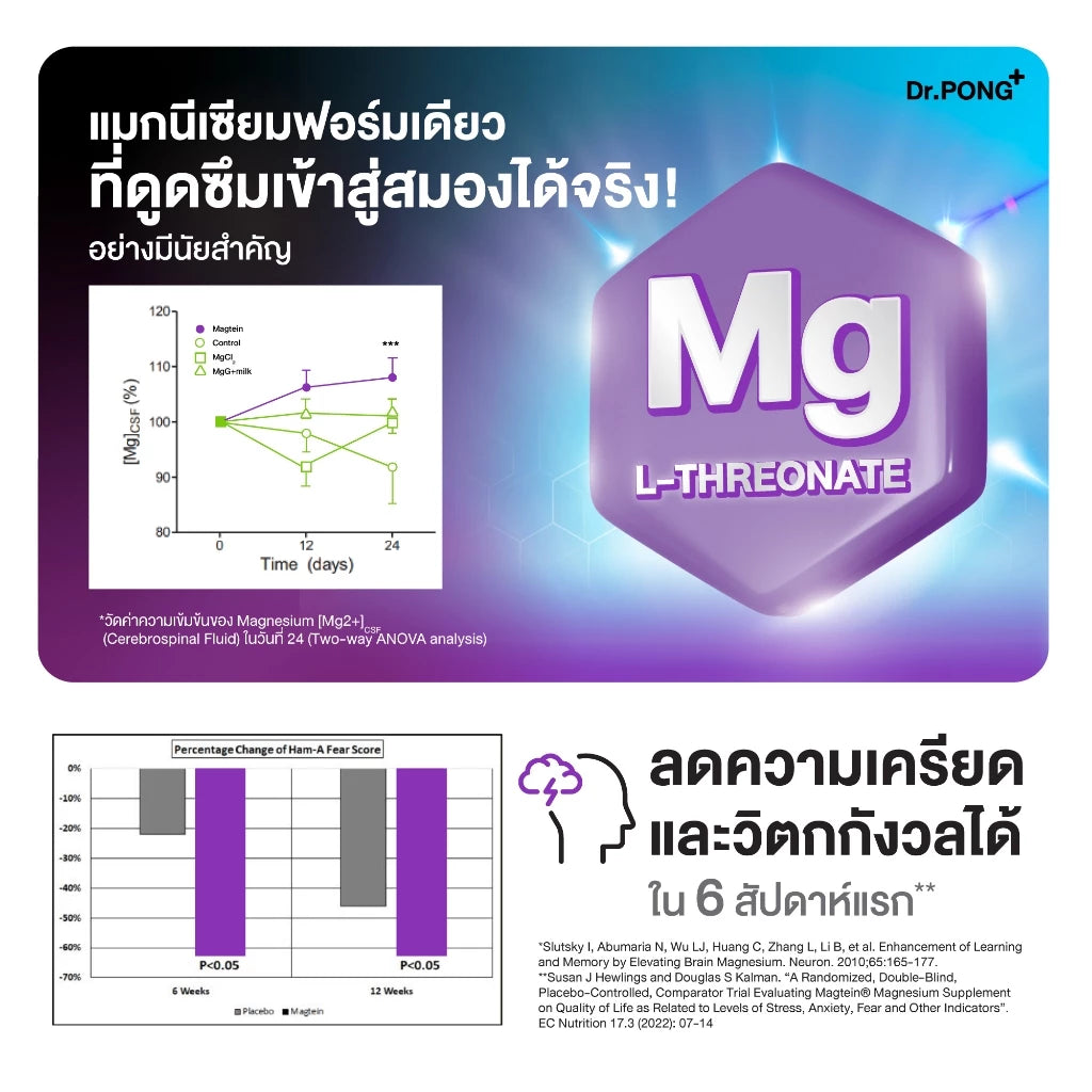 ⛔️ (Pre-order) Dr.PONG Magtein® Magnesium L-Threonate บำรุงสมอง หลับลึก ลดความเครียด500mg 60แคปซูล