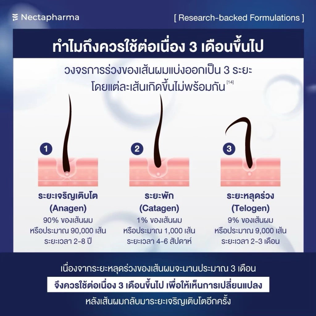 NECTAPHARMA Intensive Hair Serum เซรั่มลดผมร่วง ผมบาง เพิ่มผมใหม่ 50 ml