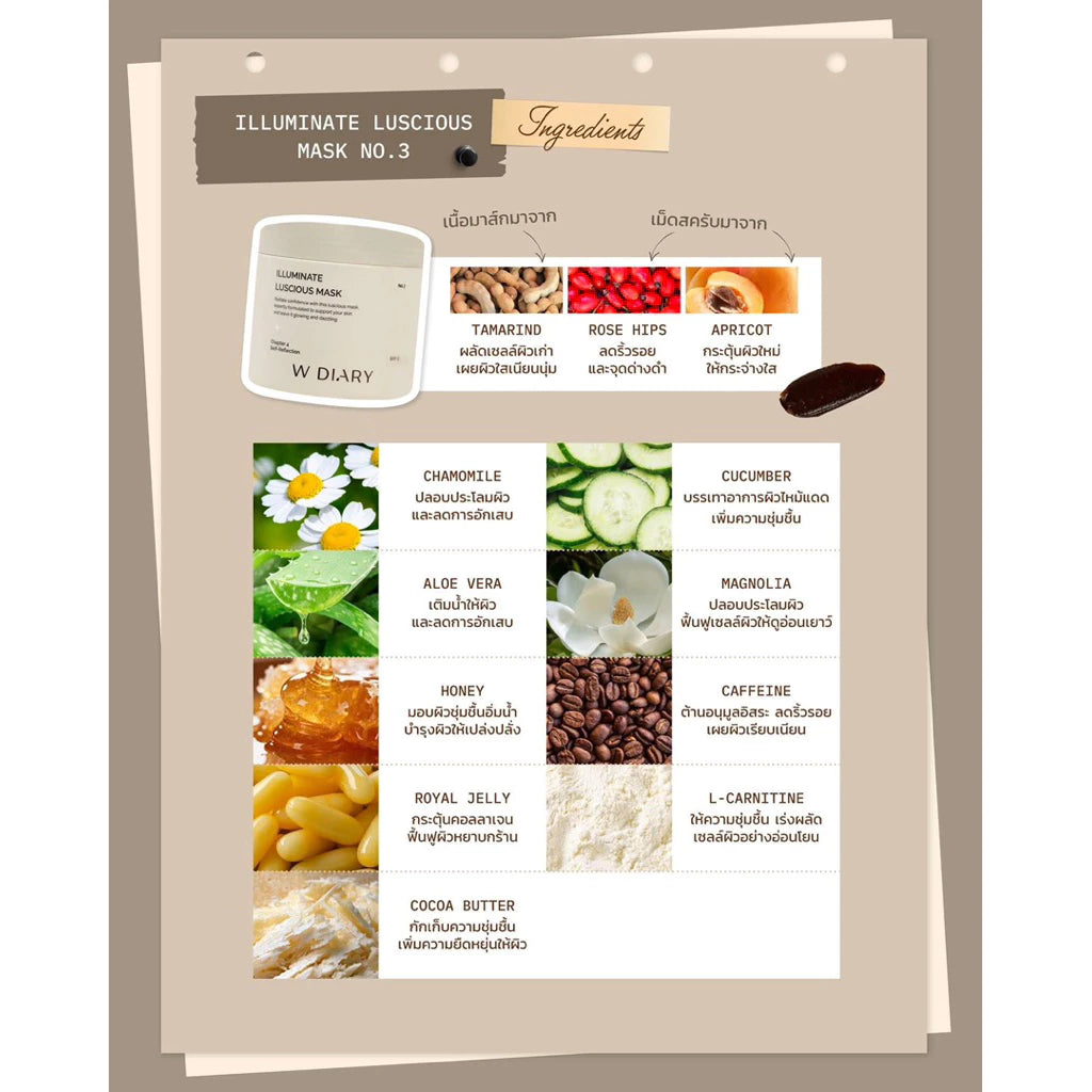 ⛔️ (Pre-order) W DIARY Scrub 7 สูตร สครับผิวกาย เนื้อพรีเมียม ผิวเนียนใส กลิ่นหอมสปา