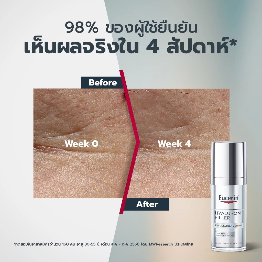 ⛔️ (Pre-order) Eucerin Hyaluron-Filler Epicelline Serum เซรั่มลดเลือนริ้วรอย 30ml