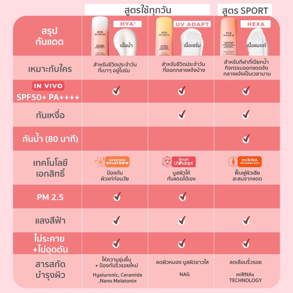 HER HYNESS UV adapt hya water sunscreen spf 50+ pa++++  กันแดดสูตรเนื้อน้ำ(30ml/50ml)