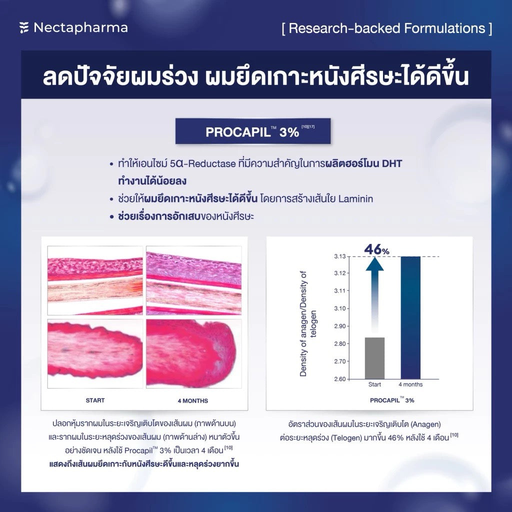 NECTAPHARMA Intensive Hair Serum เซรั่มลดผมร่วง ผมบาง เพิ่มผมใหม่ 50 ml