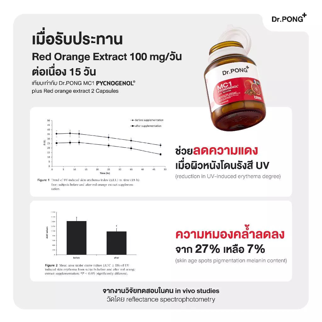 ⛔️ (Pre-order) Dr.PONG MC1 Pycnogenol® ดูแลฝ้า ปกป้องผิวจากรังสี UV 30 แคปซูล