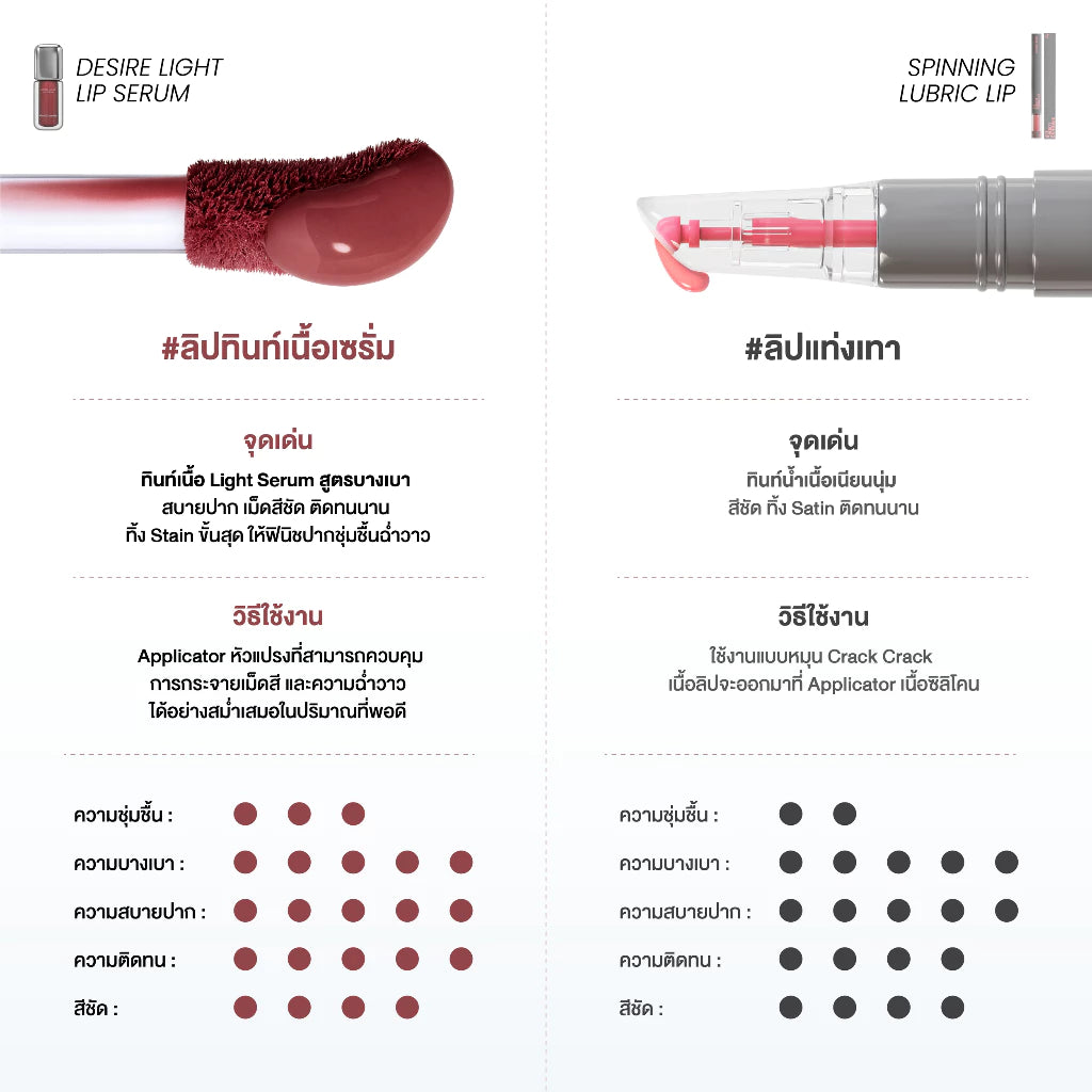 ⛔️ (Pre-order) GALA CAMILLE Desire Light Lip Serum ลิปทินท์เนื้อเซรั่ม บางเบา ฉ่ำวาว ติดสเตน 3.5g.